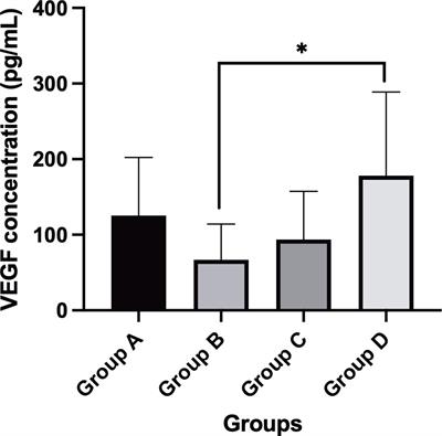 Comparison of the adjuvant effect of conbercept intravitreal injection at different times before vitrectomy for proliferative diabetic retinopathy